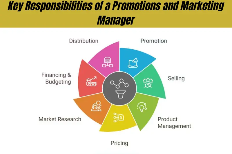 key responsibilities of a promotions and marketing manager