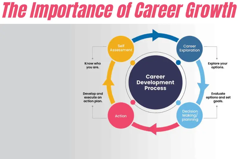 the importance of career growth